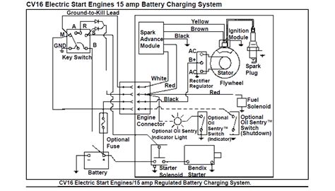 kohler engine cvs wiring diagram wiring diagram