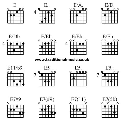 guitar chords advanced e e e a e d e db e eb e eb e eb e11 b9