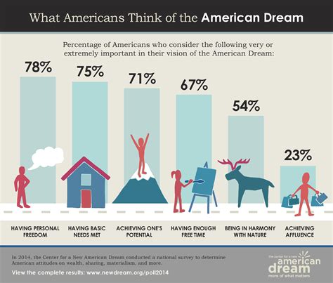 infographic series  american dream poll  mahb