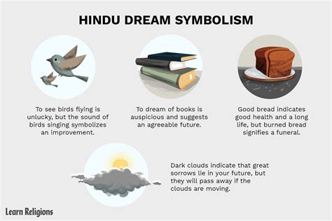 hindu dream interpretation symbols  meanings