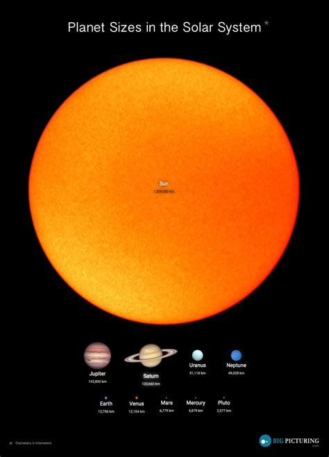 solar system planet sizes  order