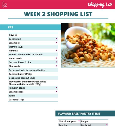 plant based vegan keto meal plan recipe collection