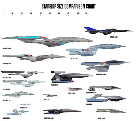 star trek starship comparison chart  madeinjapan star trek art star trek ships star trek