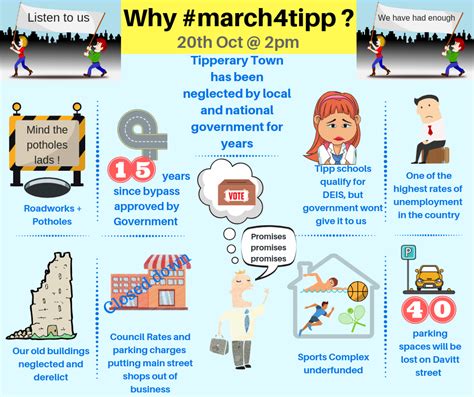 infographic developed  marchtipp