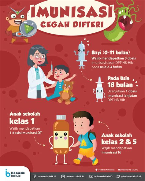 imunisasi cegah difteri indonesia baik