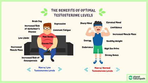 how do you know if you have low testosterone