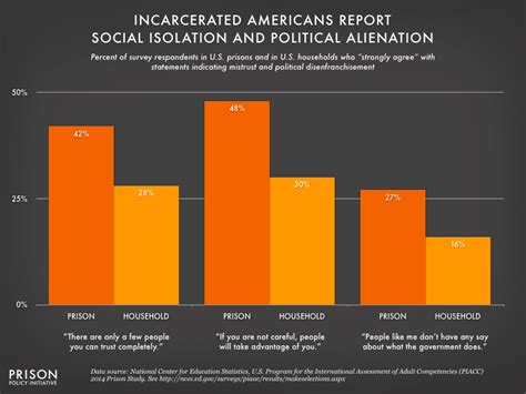 franchise mass incarceration undermines political