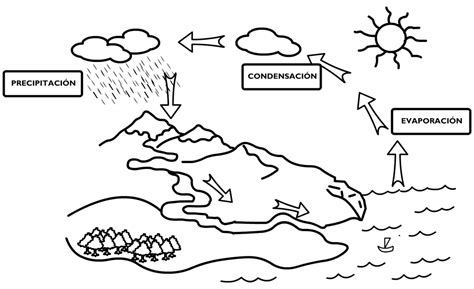 water cycle coloring pages  kids learn water moving