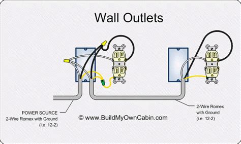 wall outlet wiring diagram outlet wiring wall outlets electrical wiring outlets
