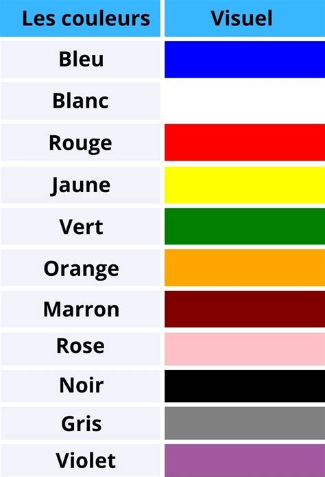 guide pour apprendre les couleurs en francais