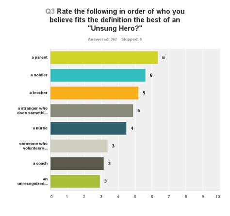 True sex statistics