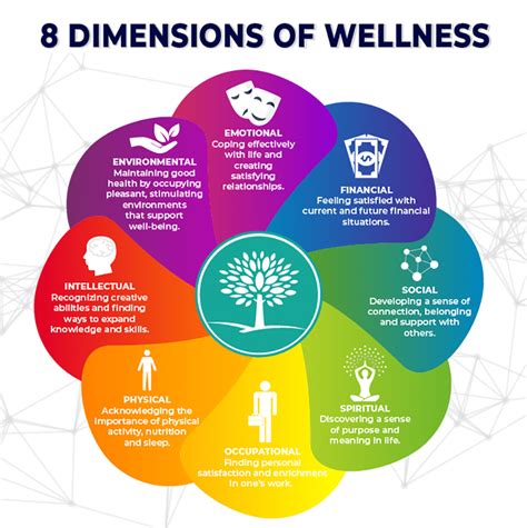 pillars  wellness  health   dharma