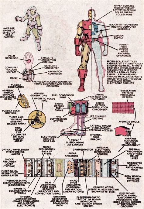 blueprint iron man classic unifomr pesquisa google iron man armor