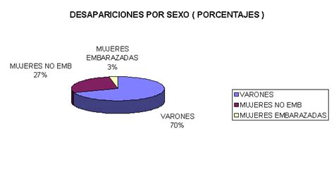 determinacion del sexo y estimacion de la edad en restos