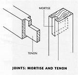Tenon Mortise Diagram Joints Furniture Diagrams Antique sketch template