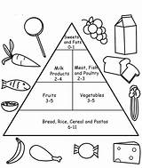 Food Coloring Pyramid Kids Pages Healthy Preschool Worksheet Nutrition Nutritious Groups Myplate Eating Unhealthy Group Popular Happy Comments Printable Childcoloring sketch template