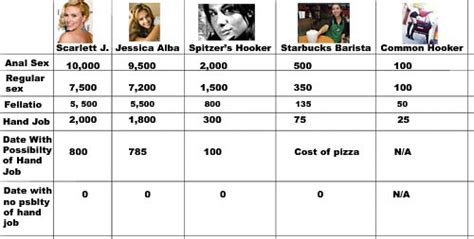 would you pay 40 000 for scarlett johansson holytaco