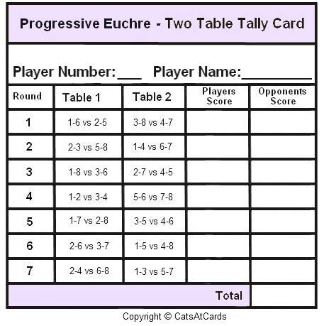 bridge score sheets  tables  image viajeperuorg