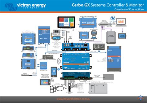 victron energy cerbo gx