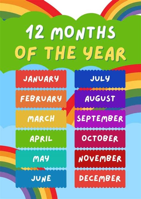 months   year    months  order