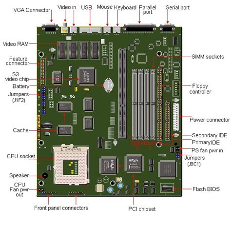 pb motherboard layout