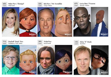 Incredibles 2 Cast Announced Plus Side By Side Images With Their Characters