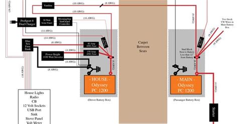 wiring diagram vanagon westfalia pinterest volkswagen  vw forum