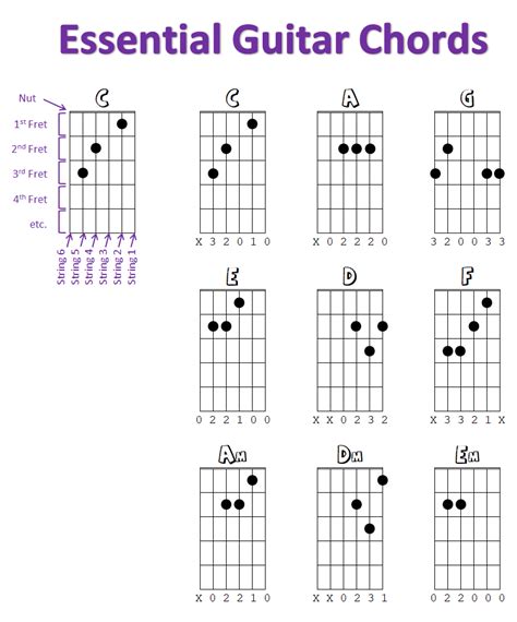guitar chords reader 101 computing
