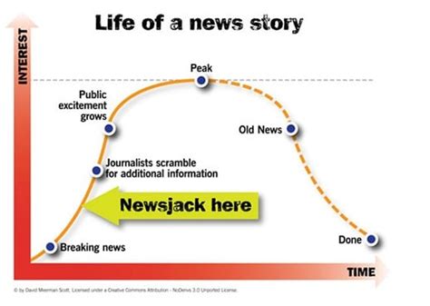 newsjacking newsjacking