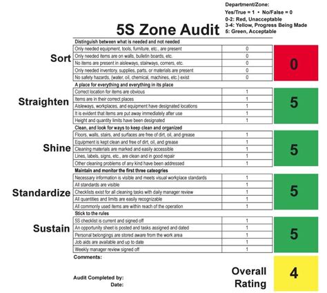 5s Audit Worksheet 5s Audit Sheet For Workshops Workshop Name Images
