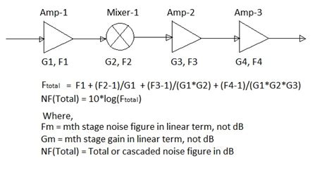 cascaded noise figure calculator nf formula