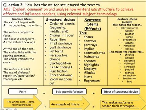 english language paper  question  structure teaching resources
