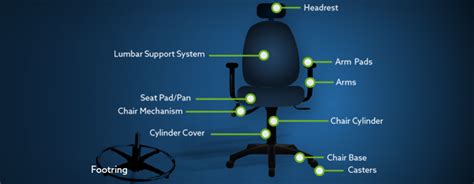 complete office chair parts guide btodcom