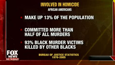 black crime is a problem facts are racist