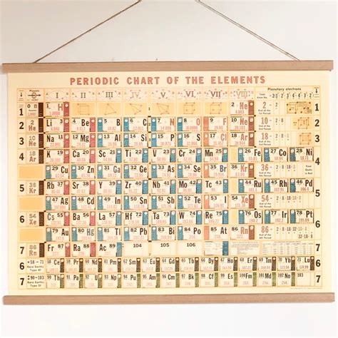 periodic table  elements vintage chart poster print