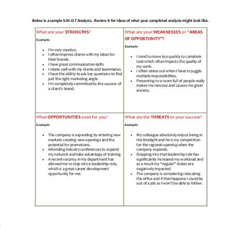 Examples threats swot analysis