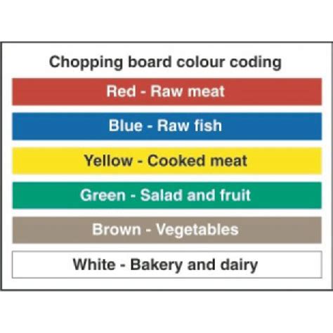 chopping board colour coding