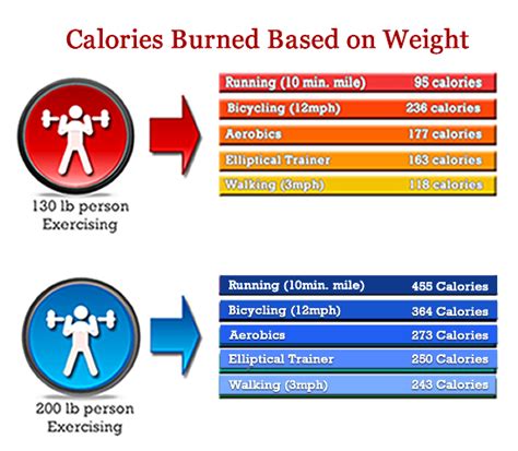 counting calories calorie intake vs calories burned