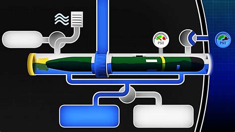 explainer   wonderfully complex submarine torpedo tubes