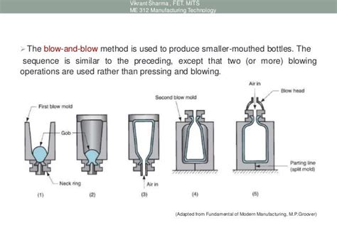 7 Glass Making