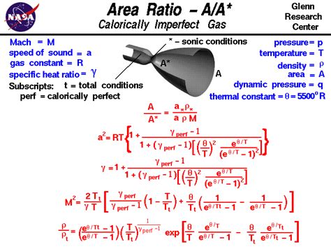 compressible area ratio