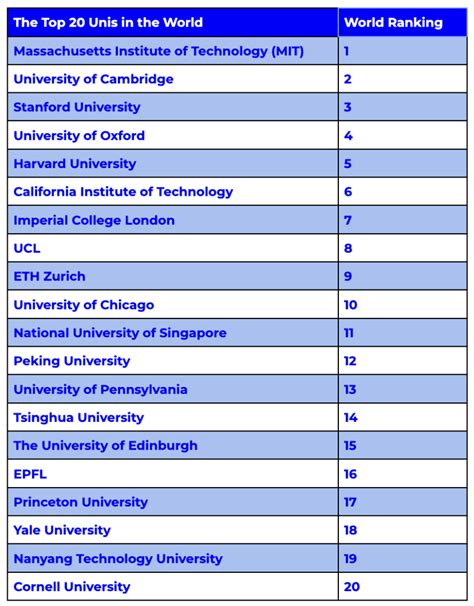 qs world university rankings     uni rank