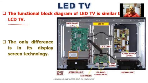 functional block diagram  led tv led backlight led driver difference  lcd tv