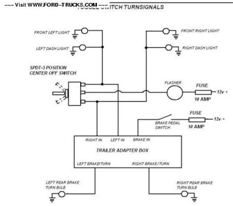 polaris pulse wiring diagram  skill