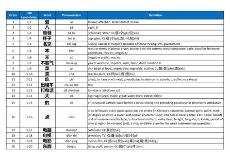 hsk  chinese characters list  templates  allbusinesstemplatescom