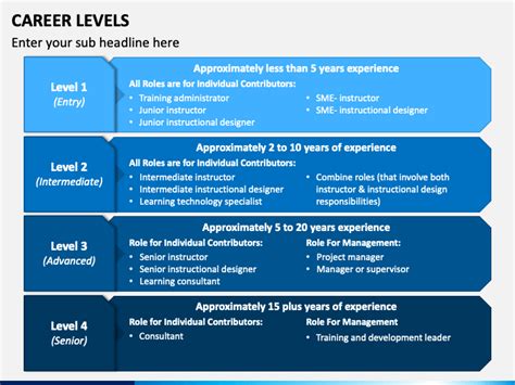 career levels guide chart
