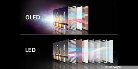 Oled Vs Lcd Screen Which One To Choose Top Rated Here