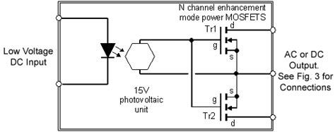 solid state relays
