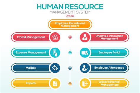 human resource management system viral webbs