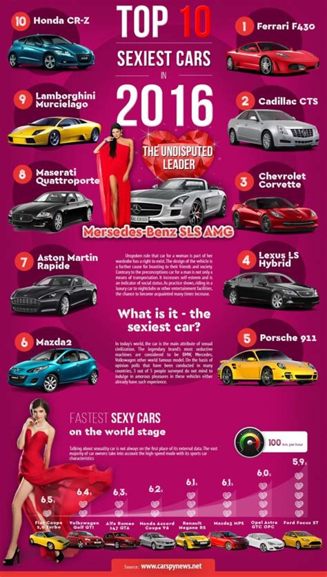 Sexy Car Models 2016 Top 10 Of The Hottest Cars Ever Made In The World